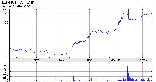 betandwin-aktie.gif