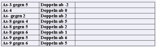 blackjack-count-15b.gif