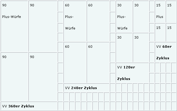 craps-spiel-zyklen.gif