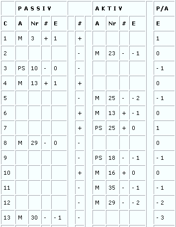 psiroulette-resonanz-passivaktiv1.gif