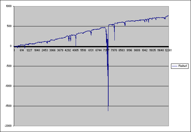 unfehlbare-rouletteprogression-thema4991.gif