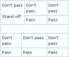 wuerfel-pass-dont-pass.gif