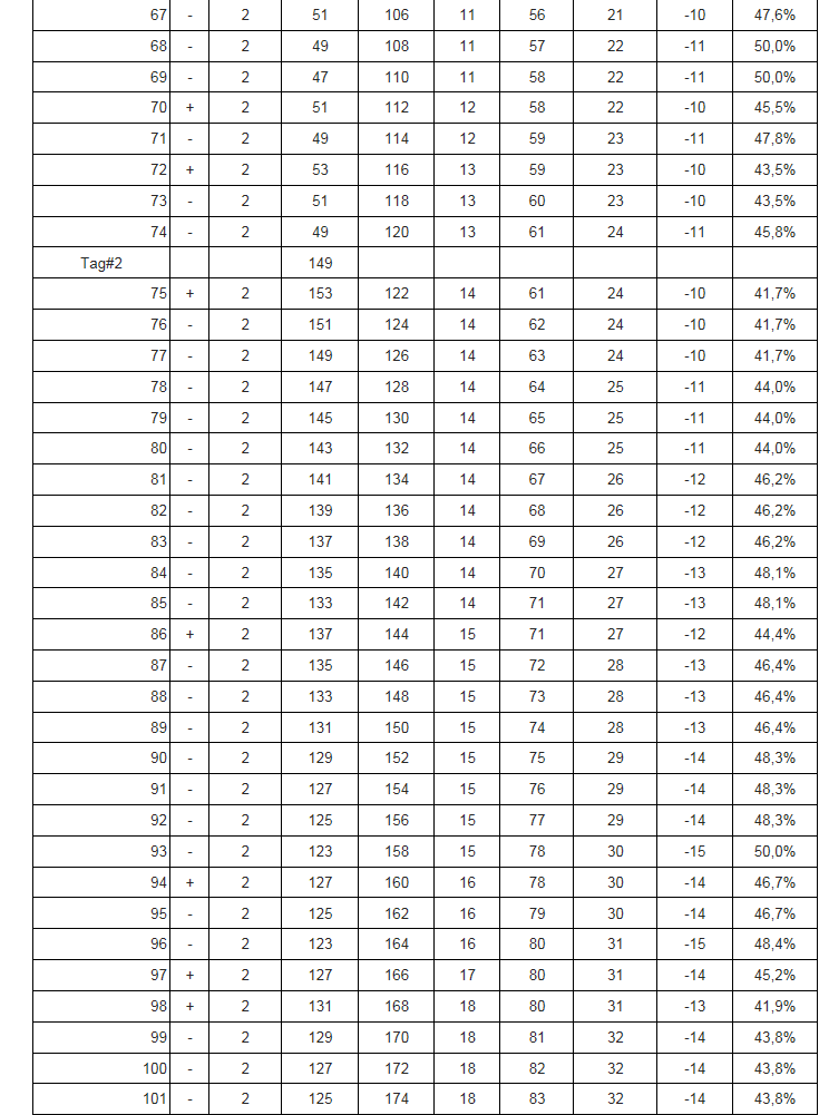 drittelchance-tabelle03-dutzend-kolonne-