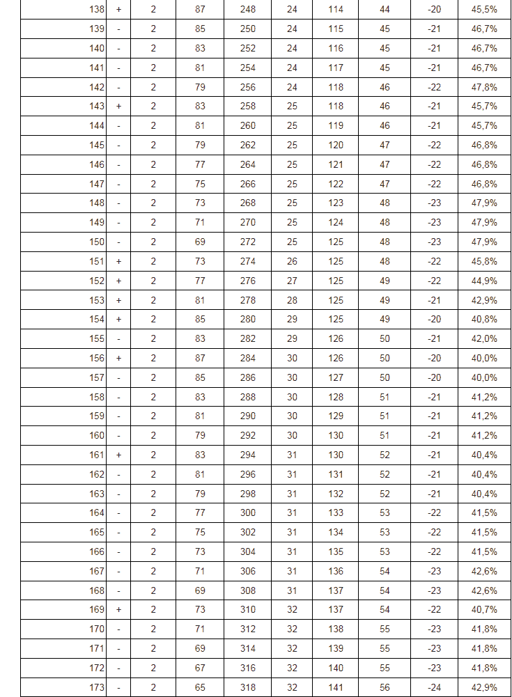 dz-kol-analyse-tab05-bis-coup173-saldo65