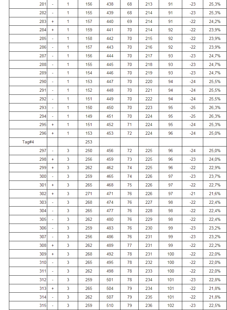dz-kol-analyse-tab09-bis-cp315-saldo259.