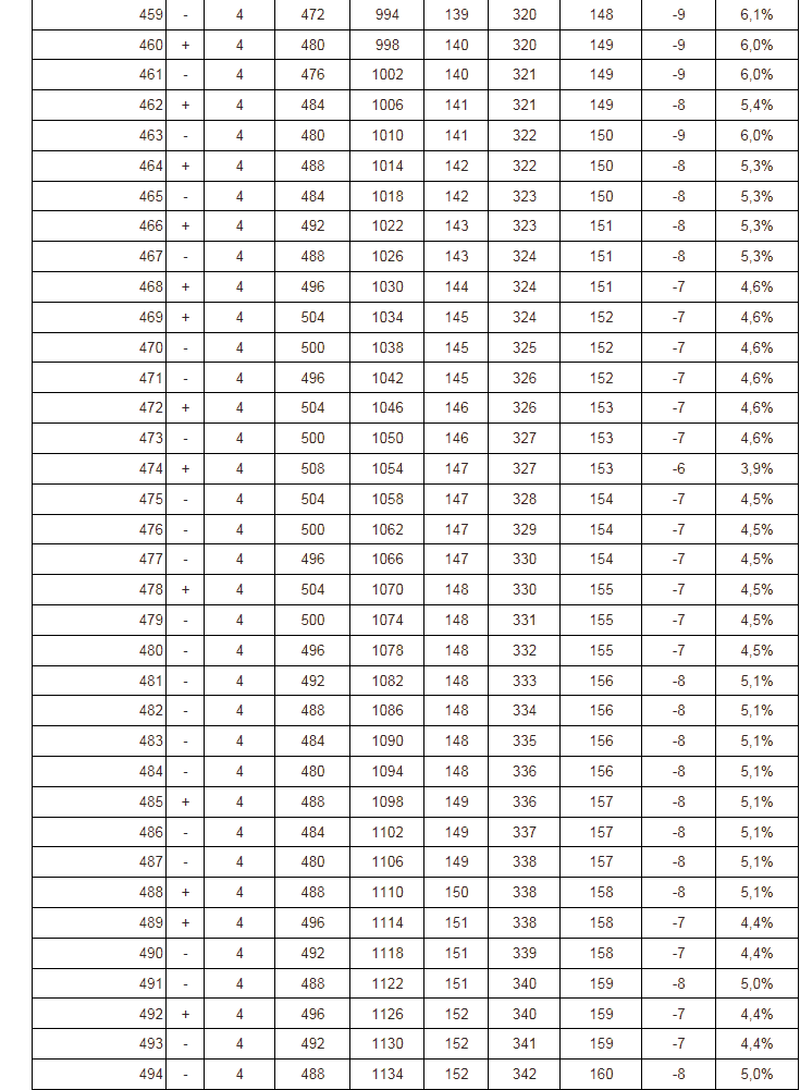 dzkol-tab14-cp494sld488ums1134.png