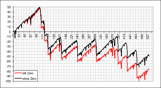 ec-progression-thema5870.gif