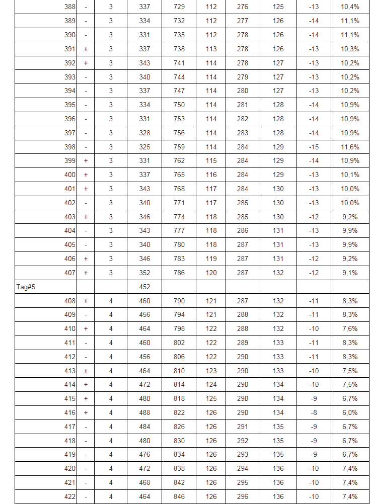 ein-zu-drei-chance-tabelle12-bis-coup422