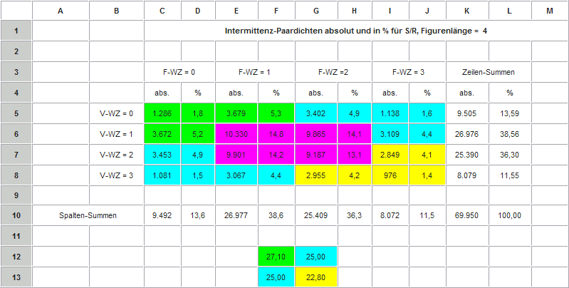 simulationen-roulette-tabelle1.gif