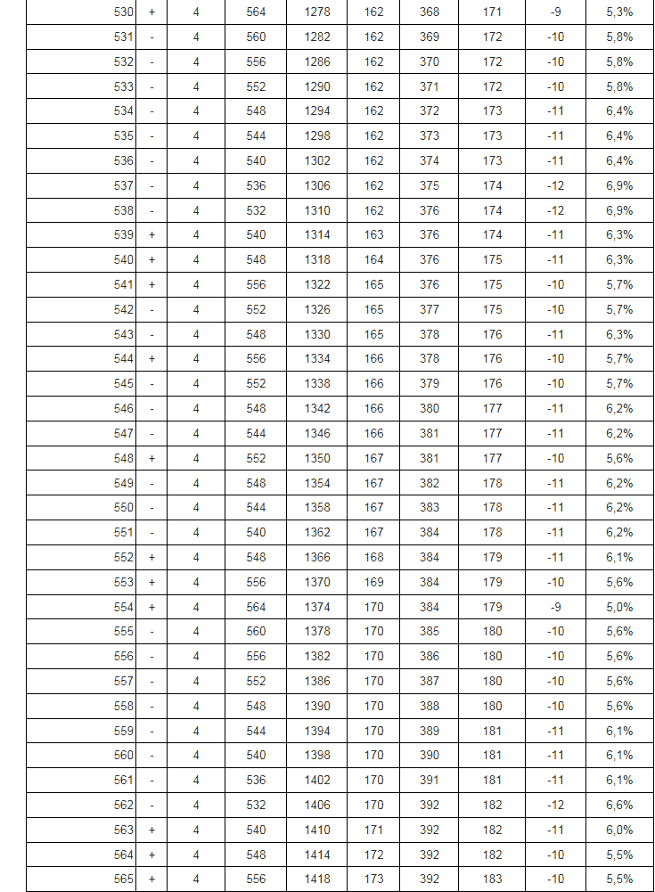 tabelle16-bis-coup565-dz-kol-test.png