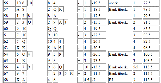 thema699blackjack-tendenz03.gif