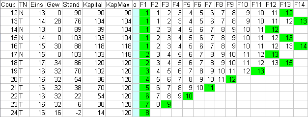 labby-normalesspiel.gif