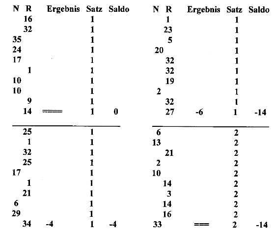 xyzroulette-bsp3a.gif