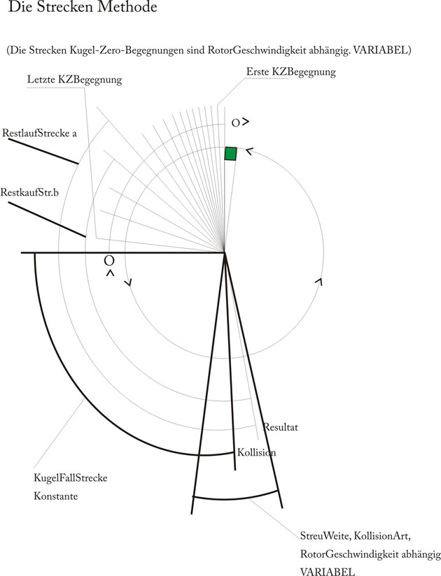 StreckenMethode3.jpg