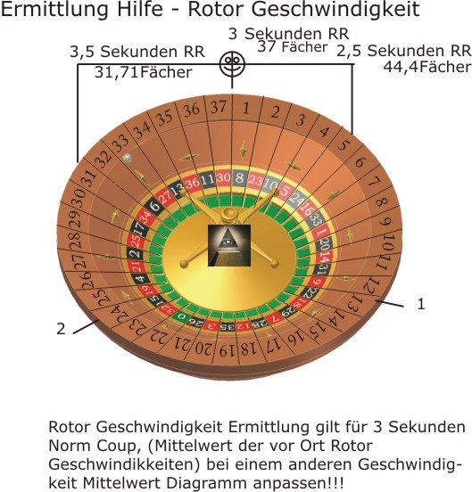 rotorgeschwindigkeit.jpg