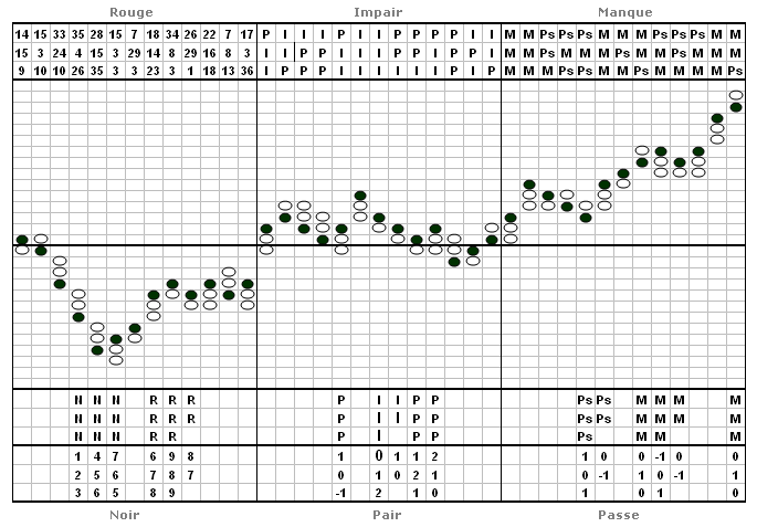 roulette-plus-tabelle7194e.gif