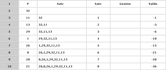 roulette-system-der-zopf-tabelle1.gif