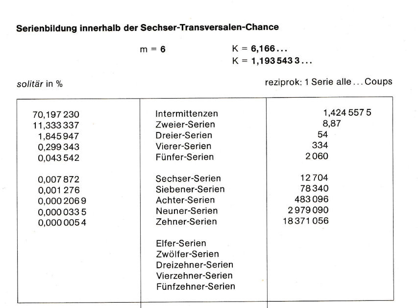 Serienbildung TVS.jpg