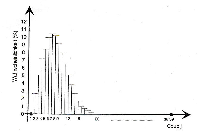 Wiederholungswahrscheinlichkeit.jpg.84d3ed910b9049dd6cfb4d12b4ac41f1.jpg