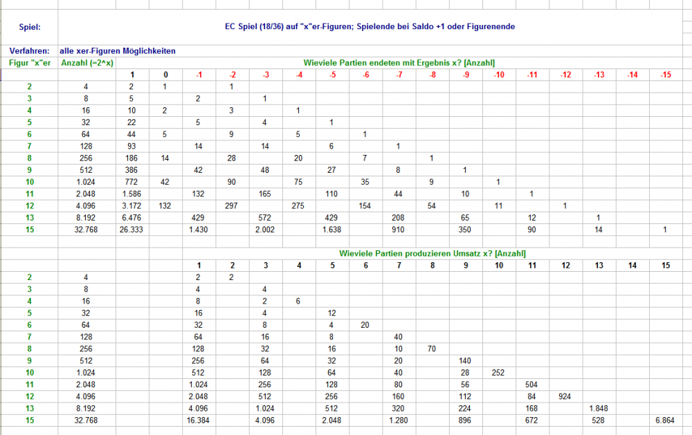 EC-Figuren_2-15_Plus1_Anzahl.thumb.png.3e5b6a07f4c146fe5ba63c889bc91c19.png