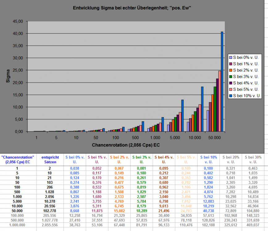 Entwicklung_Sigma_pos_EW_01.thumb.png.d5722ccb587cce27fd3a0f22bb475491.png