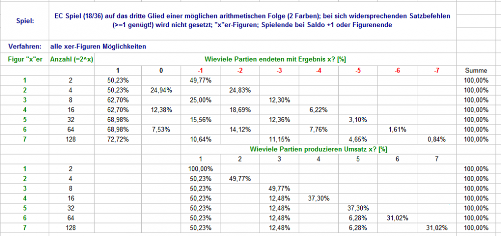 vanderWaerden_Cp1-7_Plus1_Prozent.thumb.png.ad0a83480681f734b594d3554402b693.png