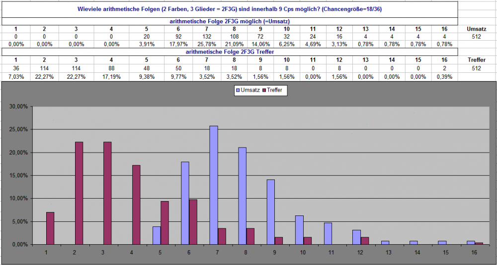 vanderWaerden_21.thumb.png.5875fb0d967e368484a72d3c21ddb3e9.png