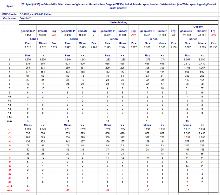 vanderWaerden_23_Serienbildung_01.thumb.png.8d914a4172da881b448482a0e5df5a6b.png