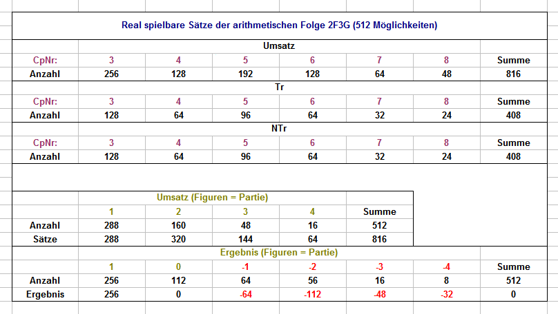 vanderWaerden_26_realspielbar.png.36754355d9717f2e87ebca905c9e2b9c.png