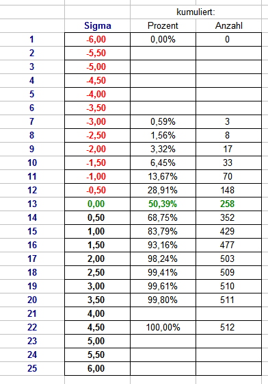 vanderWaerden_28_Serienbildung_05.png.c06d5ea0b045969ea076768460191bc2.png