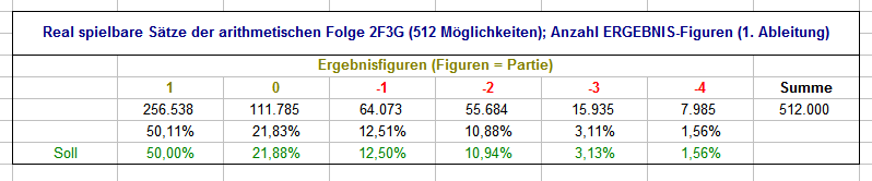 vanderWaerden_29_Serienbildung_06.png.3f37a738e46f804bbcba6345d7331f55.png