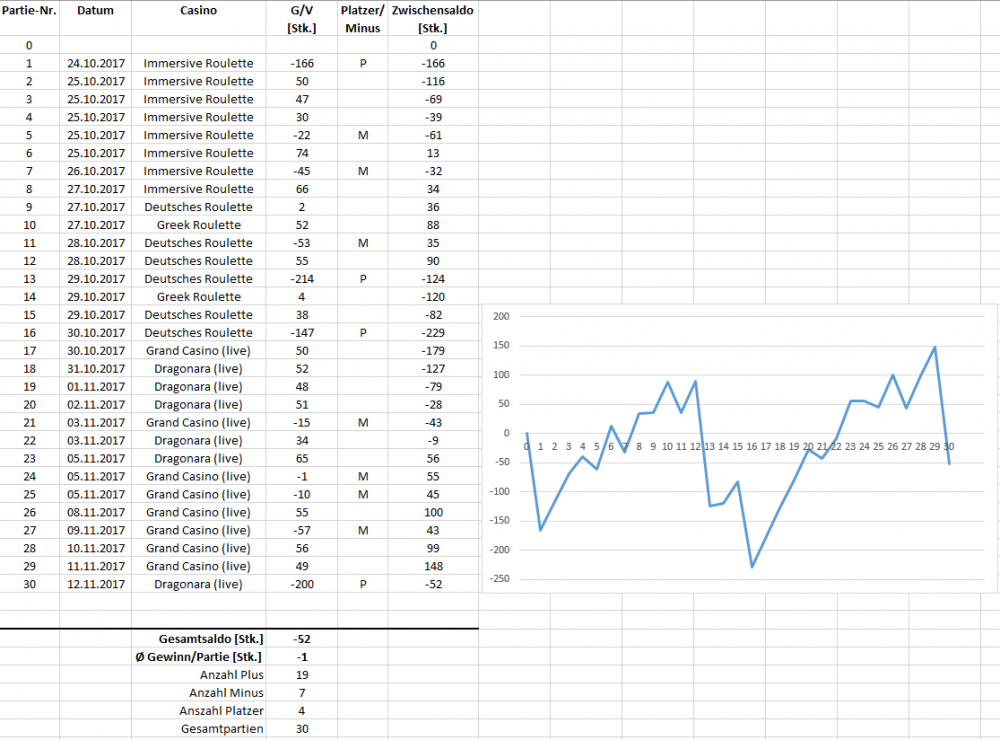 Saldo 2017-11-12.png