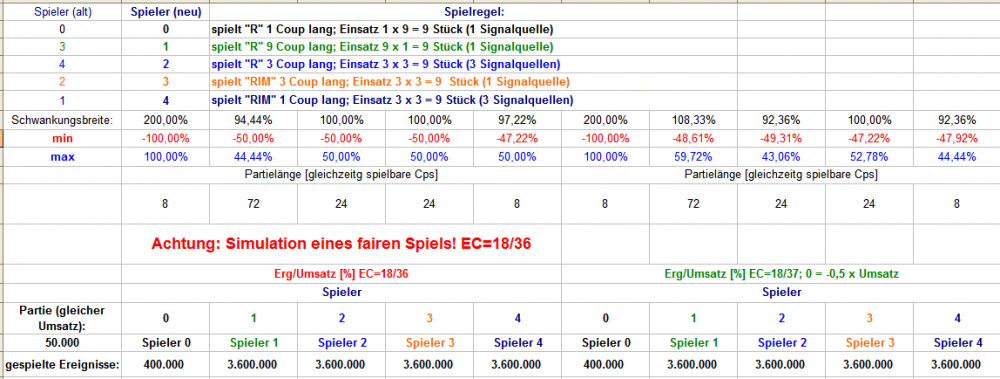 EC_1Signal_vs_3Signale_02.thumb.png.43d67617d7214c0faa351b16ed61bfad.png