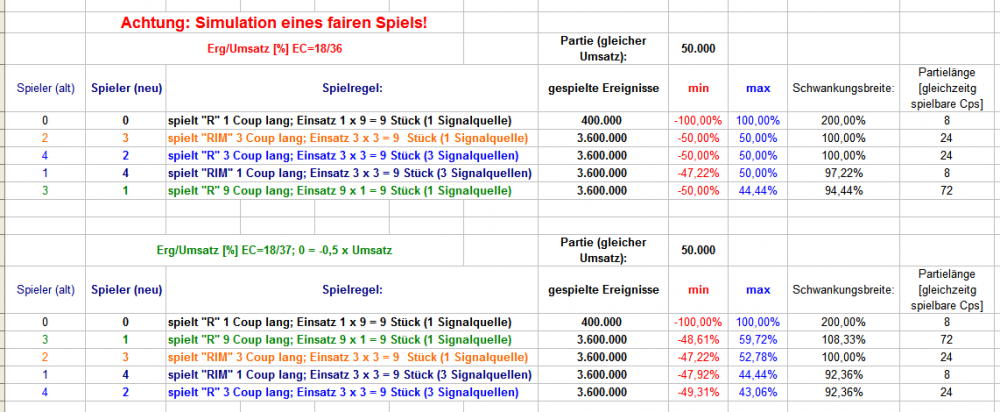 EC_1Signal_vs_3Signale_03.thumb.png.ec1b6b71547520a9e143a4e030ca235b.png