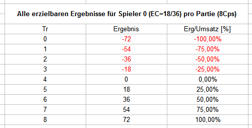 EC_1Signal_vs_3Signale_04.png.30b93edf964b568c7066f3d8527b5d6c.png