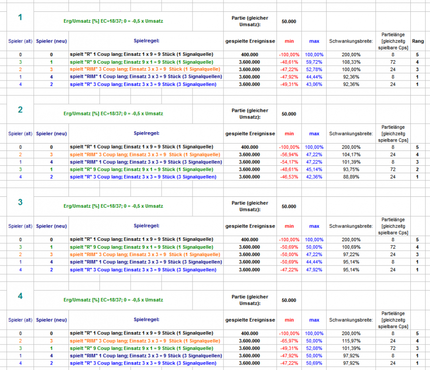 EC_1Signal_vs_3Signale_11.thumb.png.88dd046c7985be1bf85a2e26e4e8447c.png