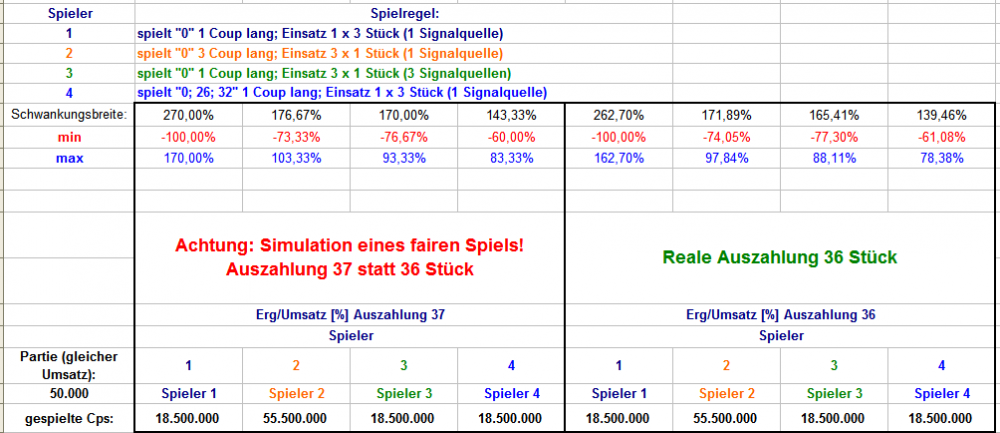 EZ_1Signal_vs_3Signale_03.thumb.png.f0097fd56cc052a756be62213410068a.png