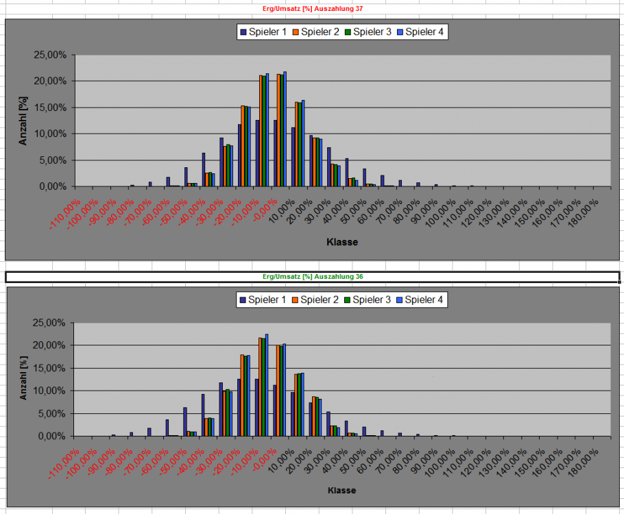 EZ_1Signal_vs_3Signale_05.thumb.png.4a77f3f29511f28a57c5d1e40d0d4679.png