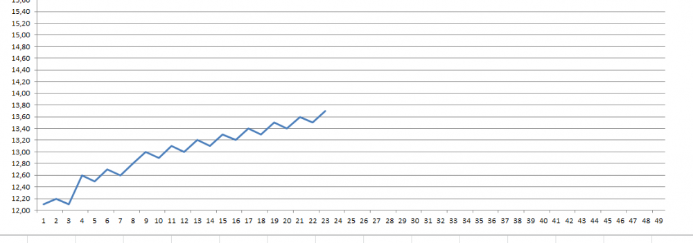 EQUITY-VERLAUF.png