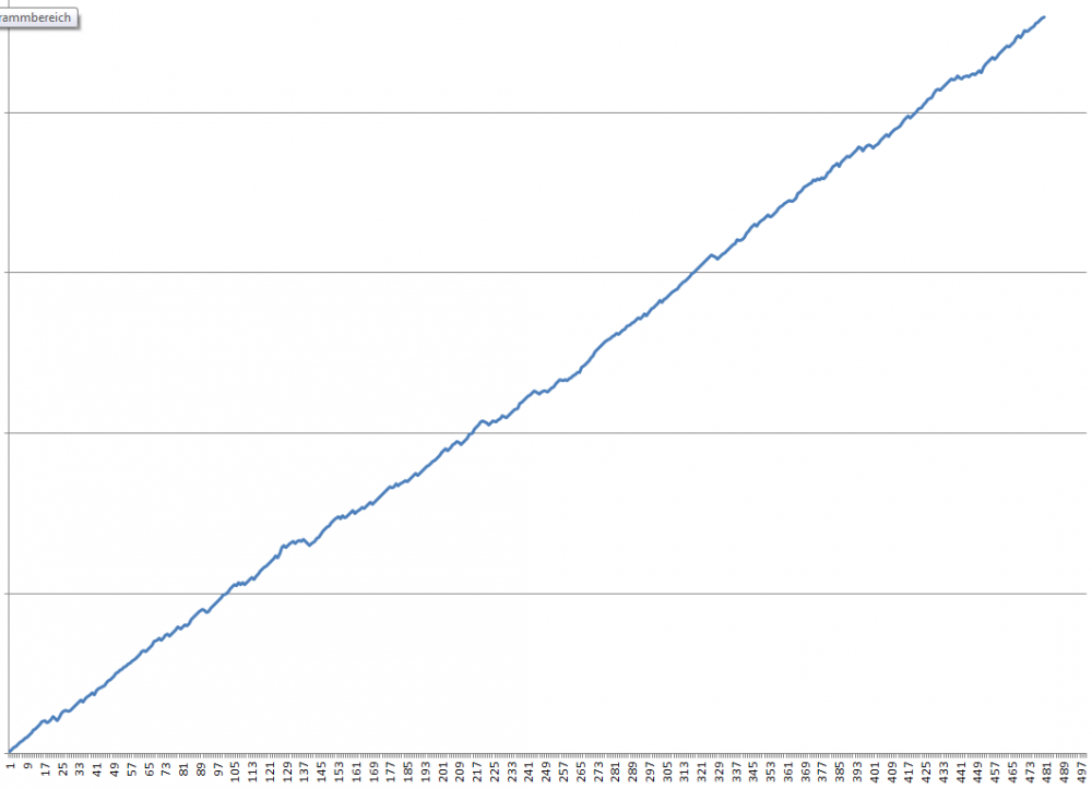 Verlaufskurve_aus_Beitrag_5.thumb.png.a6cf078c8116872b57903bdc5f7709ef.png