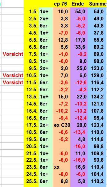 1143231164_BildSpieltestMai2018.JPG.243873bcdb489f60381d523442effe24.JPG