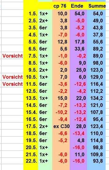 1185824835_BildSpieltestMai2018.JPG.ca46e413390b4870a24192efae805fab.JPG