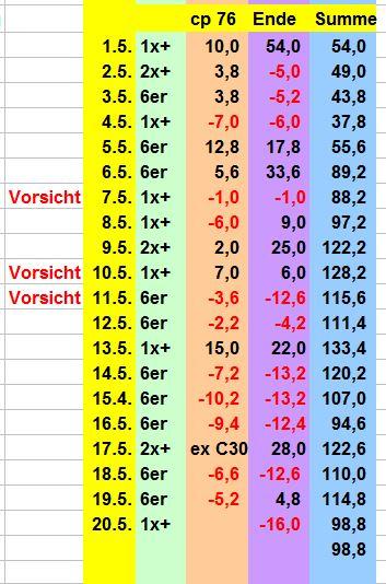 1245139223_BildSpieltestMai2018.JPG.e7ed782242309da873676f02d9aec0d3.JPG