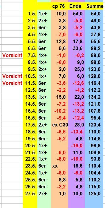 1275423023_BildSpieltestMai2018.JPG.efc95108c58f0e4b8cb6535def2a5179.JPG