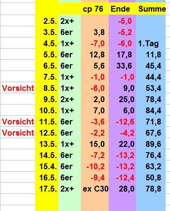 1303486425_BildSpieltestMai2018.JPG.512a7a043176cefc97107a99c7e2638e.JPG