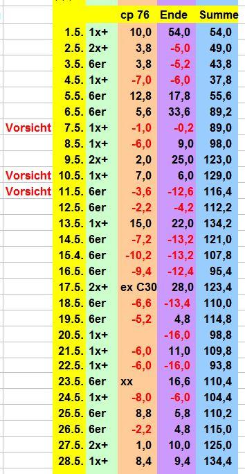 149207834_BildSpieltestMai2018.JPG.53b8e5236212677d416798455d101fce.JPG