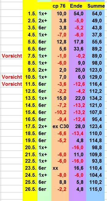 1702697046_BildSpieltestMai2018.JPG.7a4efe2186c0164913a660f82c7a03e8.JPG