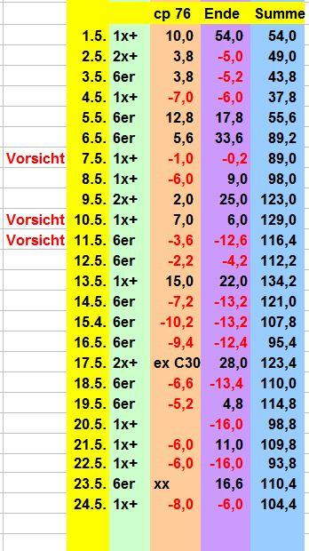 185260926_BildSpieltestMai2018.JPG.fe7ed853d2ffeb617bfe3d1b87916f34.JPG