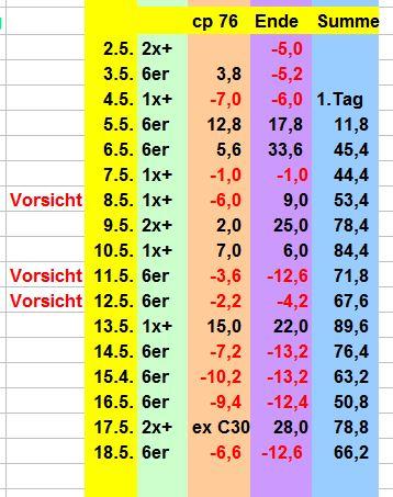 1870411047_BildSpieltestMai2018.JPG.f4b8d1919172774ea53b169ff40af4d0.JPG