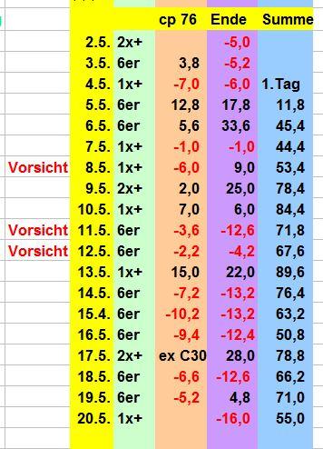 208908110_BildSpieltestMai2018.JPG.07f850d88bf4c8bff0ba74410cbc6c74.JPG